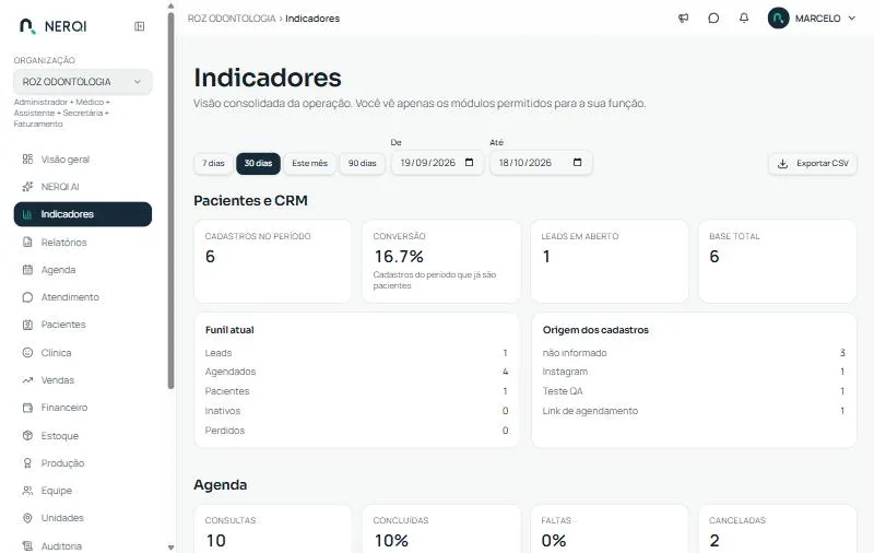 Tela de Indicadores
